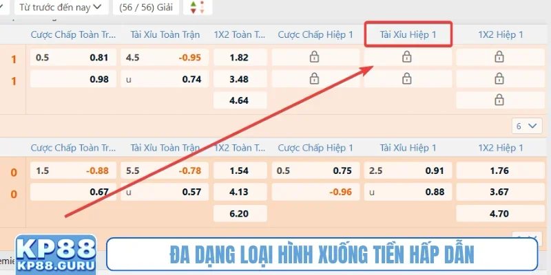 Kèo Tài Xỉu - Nghệ thuật dự đoán tổng bàn thắng chính xác tại KP88 2 Đa dạng loại hình xuống tiền hấp dẫn