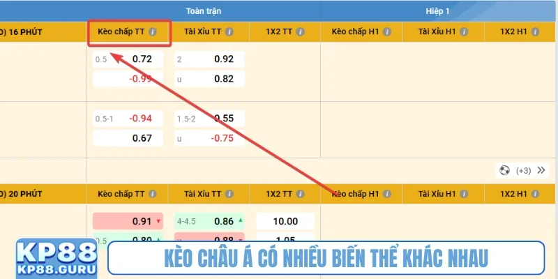 Kèo châu Á có nhiều biến thể khác nhau